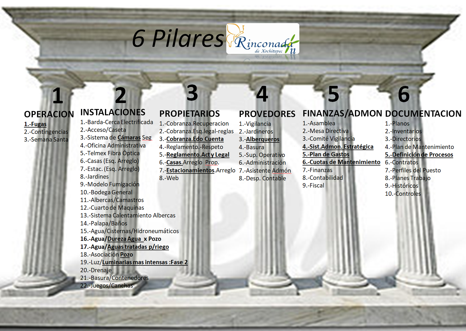 Pilares 2